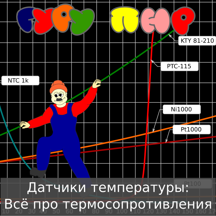 Терморезистор — Википедия