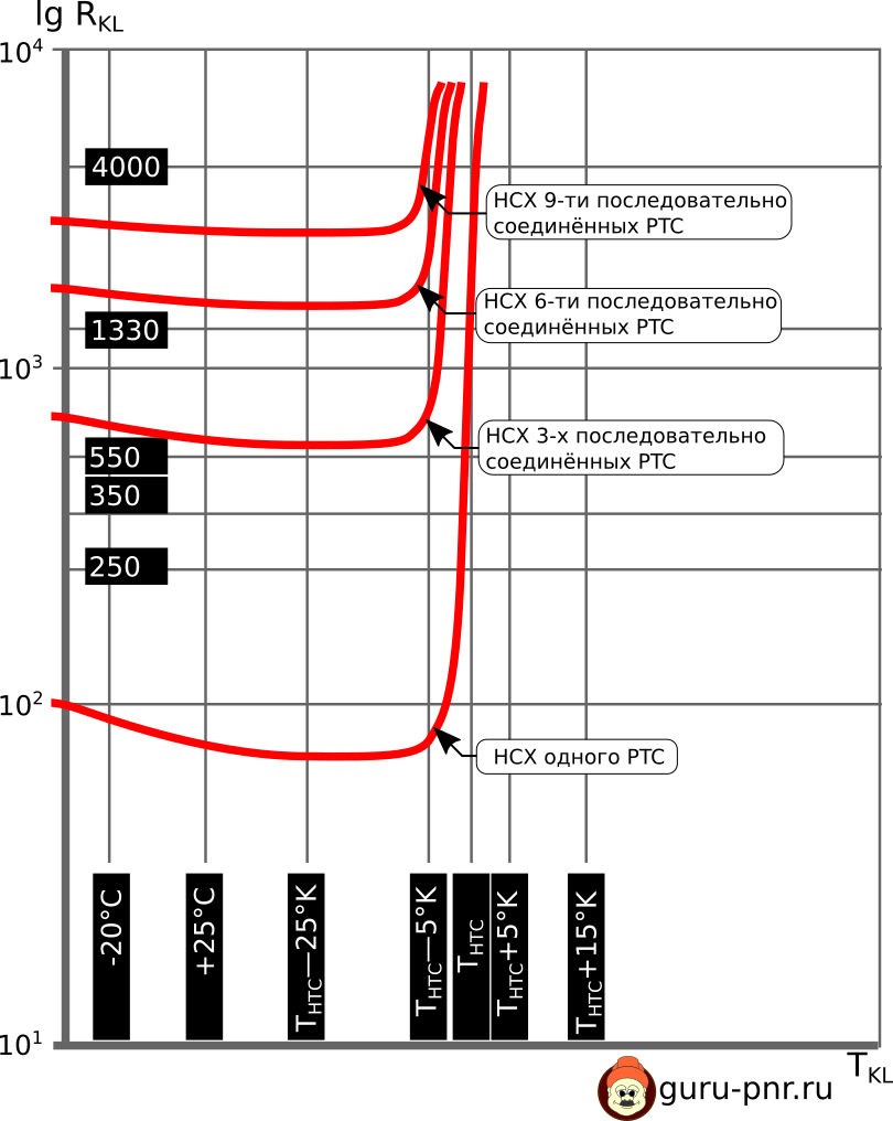 Датчики температуры: всё про термосопротивления | Гуру ПНР | Дзен