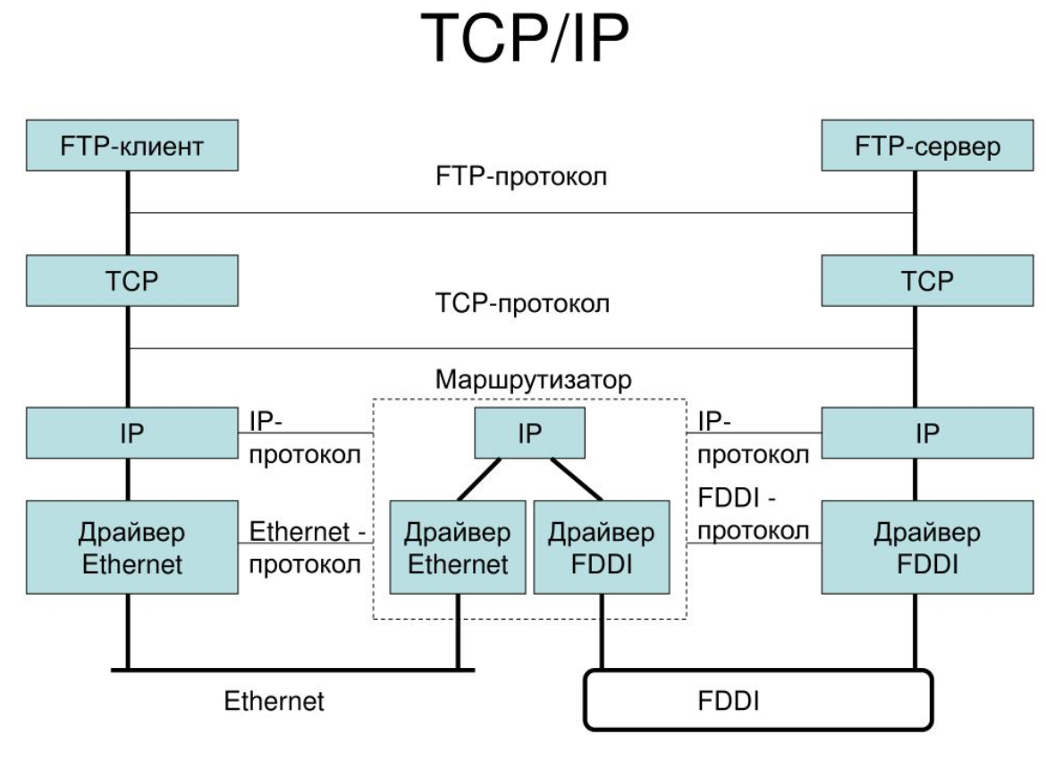 Tcp api