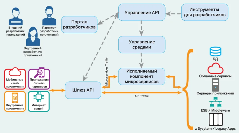https://w1do.ru/services/service-detail/api