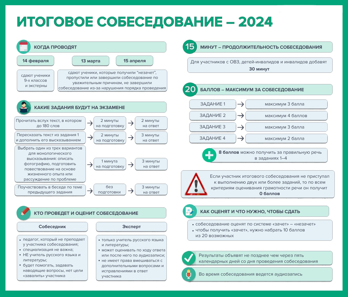 Вариант огэ русский 2024 новые варианты