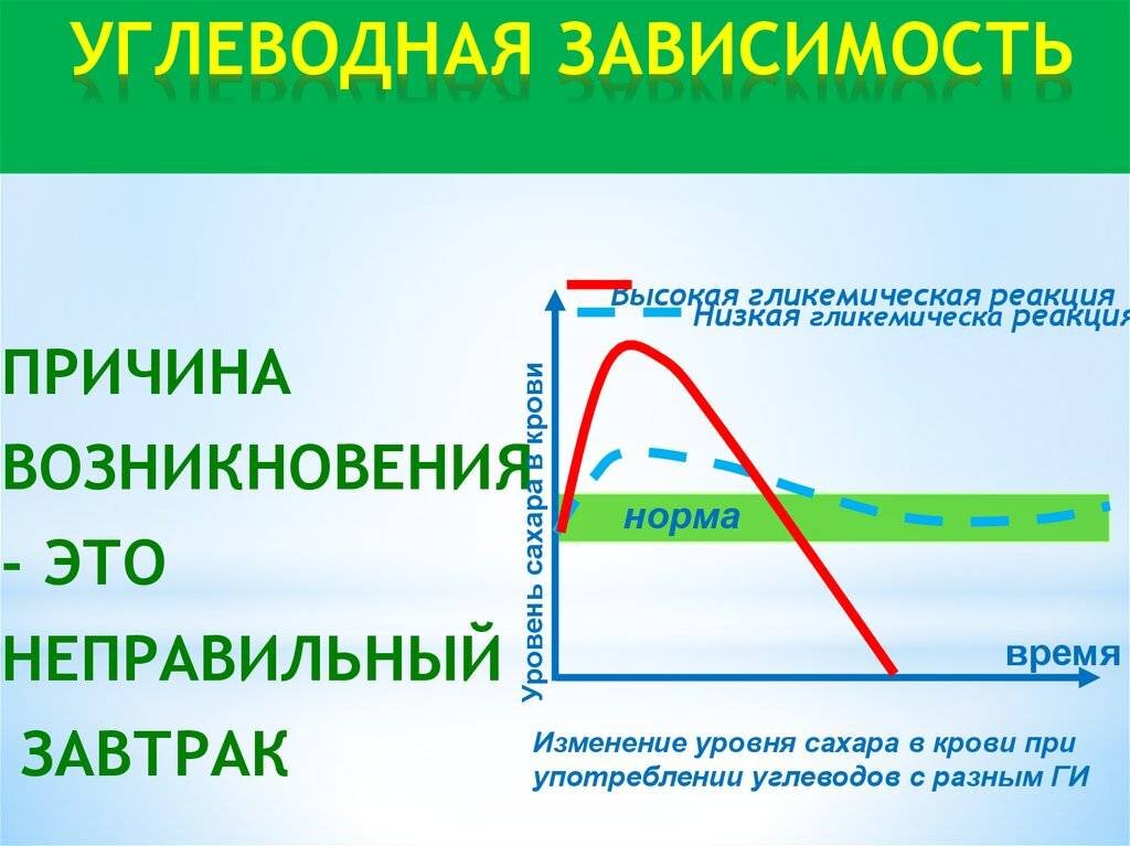 уровень техники зависит от. уровень техники зависит от. диаграмма зависимости показателей.