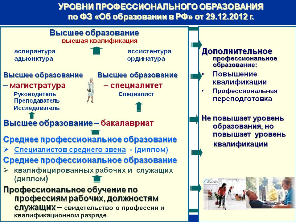 Программа высшего образования в искусстве называется ответ. Уровни профессиоалтноготобоазования. Уровни профессионального образования. Уровни профессионального образования в России. Уровни высшего образования