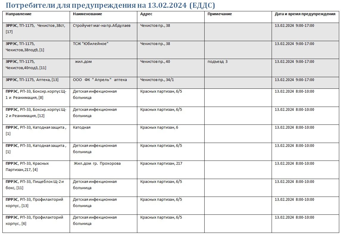 Отключение электроэнергии черногорск. Плановое отключение электроэнергии. Выключение света 04. Отключение электроэнергии черногорск август 2024. Отключение света 7 августа астрахань.