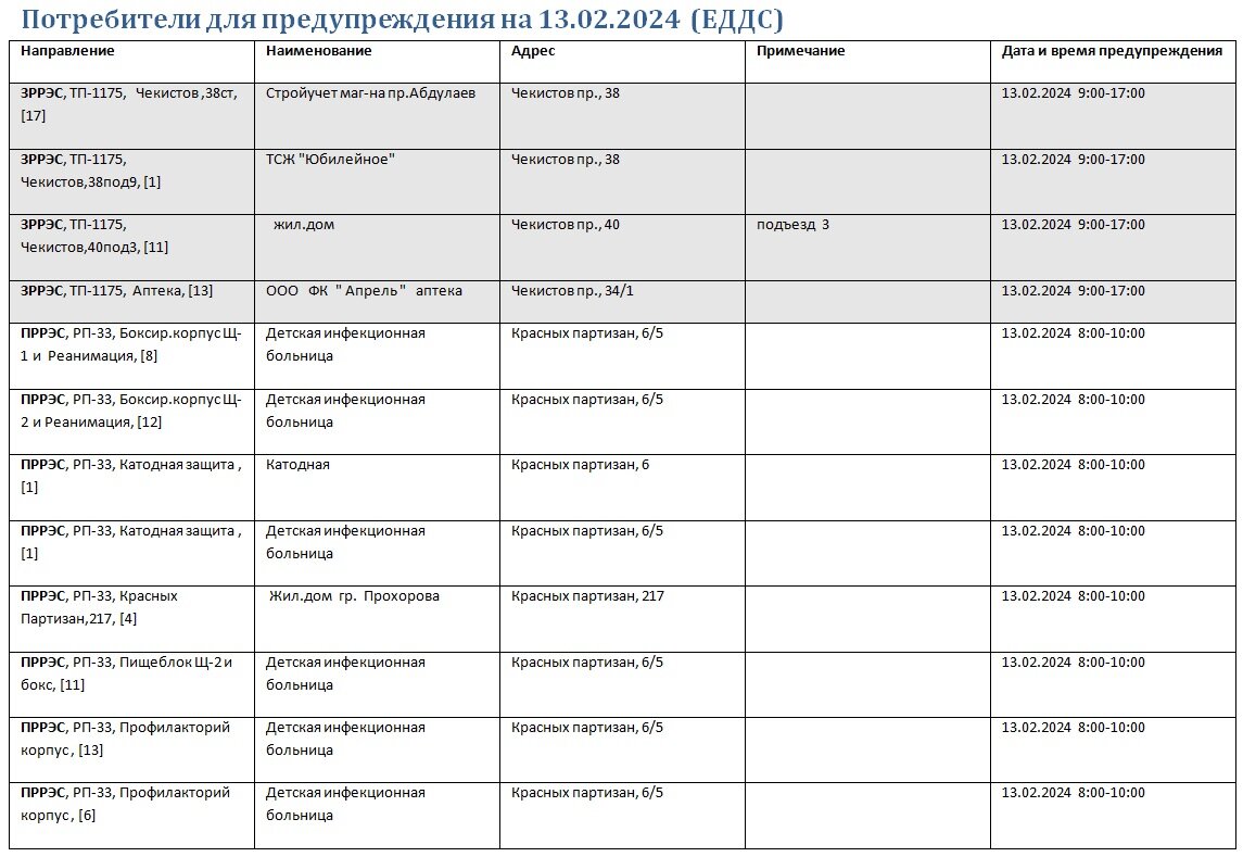 Отключение света в чите сегодня 2024