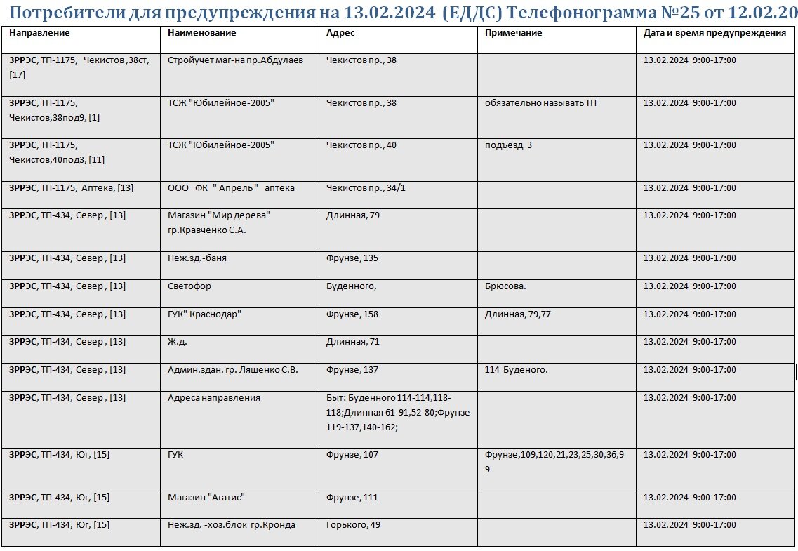 Отключение света в краснодаре сейчас