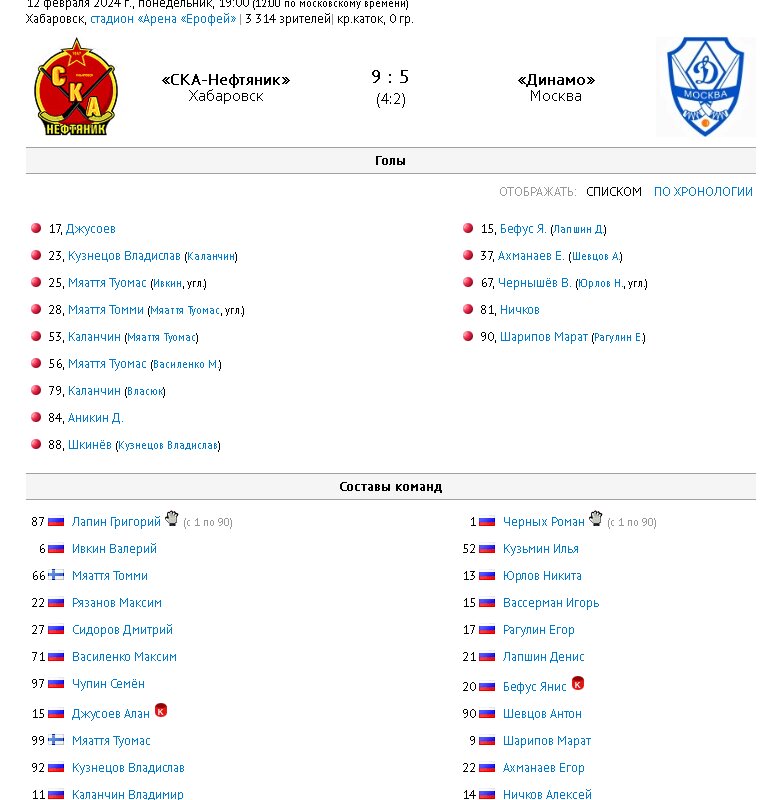 турнирная таблица нарисовать. никельщик верхний уфалей хоккей с мячом. хоккей с мячом кубок россии 2022. хоккей с мячом водник архангельск турнирная таблица. хоккей с мячом турнирная таблица результаты игр.