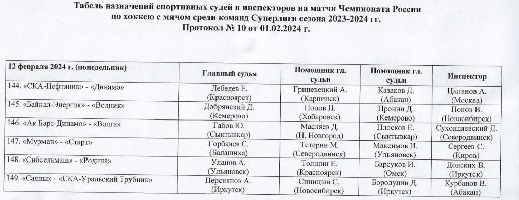 Хоккей чемпионат россии расписание игр таблица хоккей кхл турнирная таблица результаты