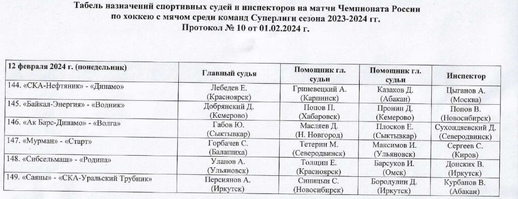 Суперлига 2023/2024. Итоги 21-го тура чемпионата России по хоккею с мячом. Обзор