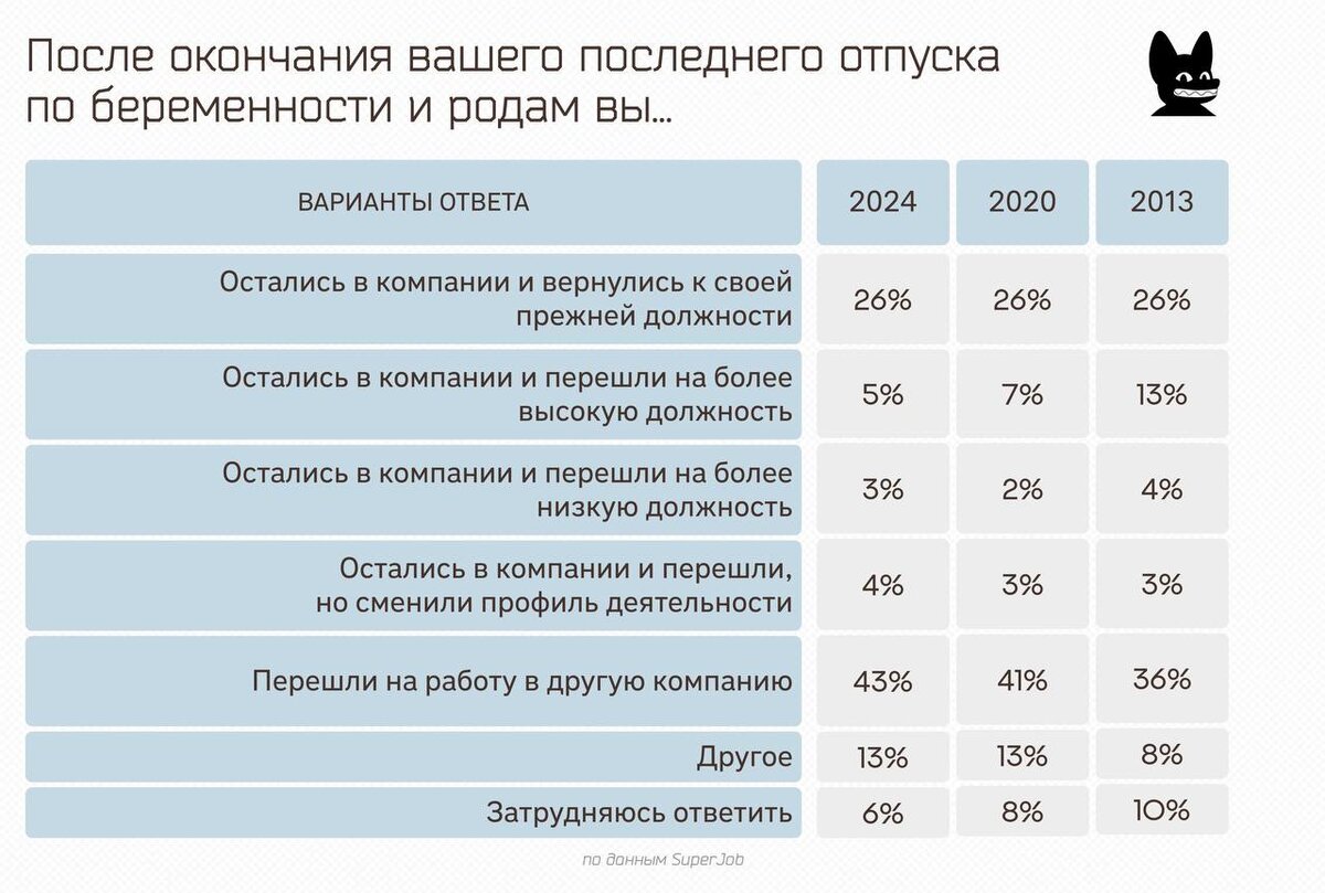 До и после детей: как рождение ребенка влияет на карьеру. Любопытная  статистика. | Графиня | Дзен