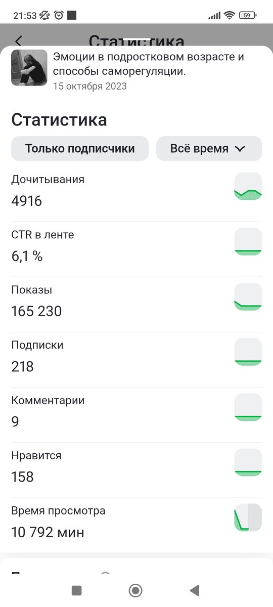 Моя первая победа)