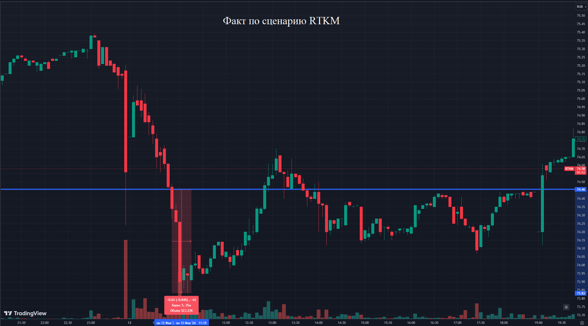 Факт RTKM