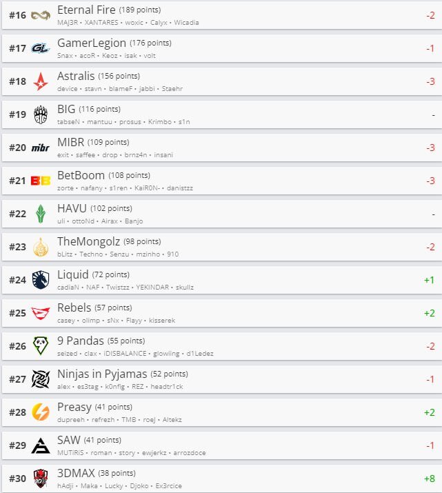 Местами список элементов и. Местами список элементов и. Местами список элементов и. И. Перестановка элементов.