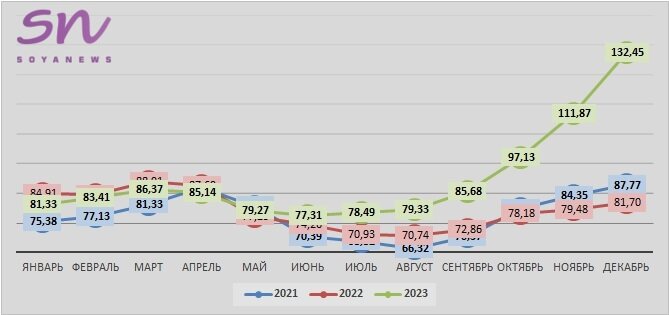Источник: SoyaNews, данные ЕМИСС