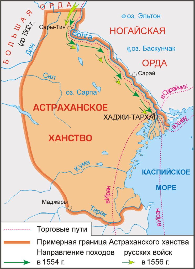 Рис.3 присоединение Астраханского ханства
