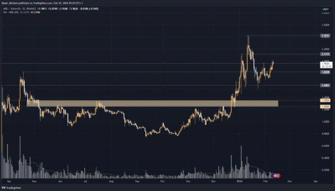 Источник: Tradingview