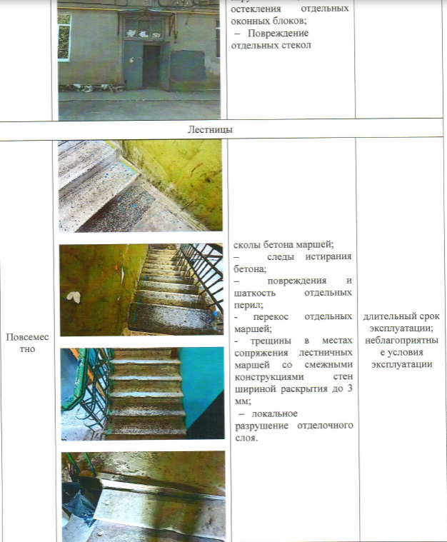 какой дом считается аварийным. старый жилой фонд саратов. документ о признании дома аварийным. аварийное жилье. расселение ветхого и аварийного жилья.