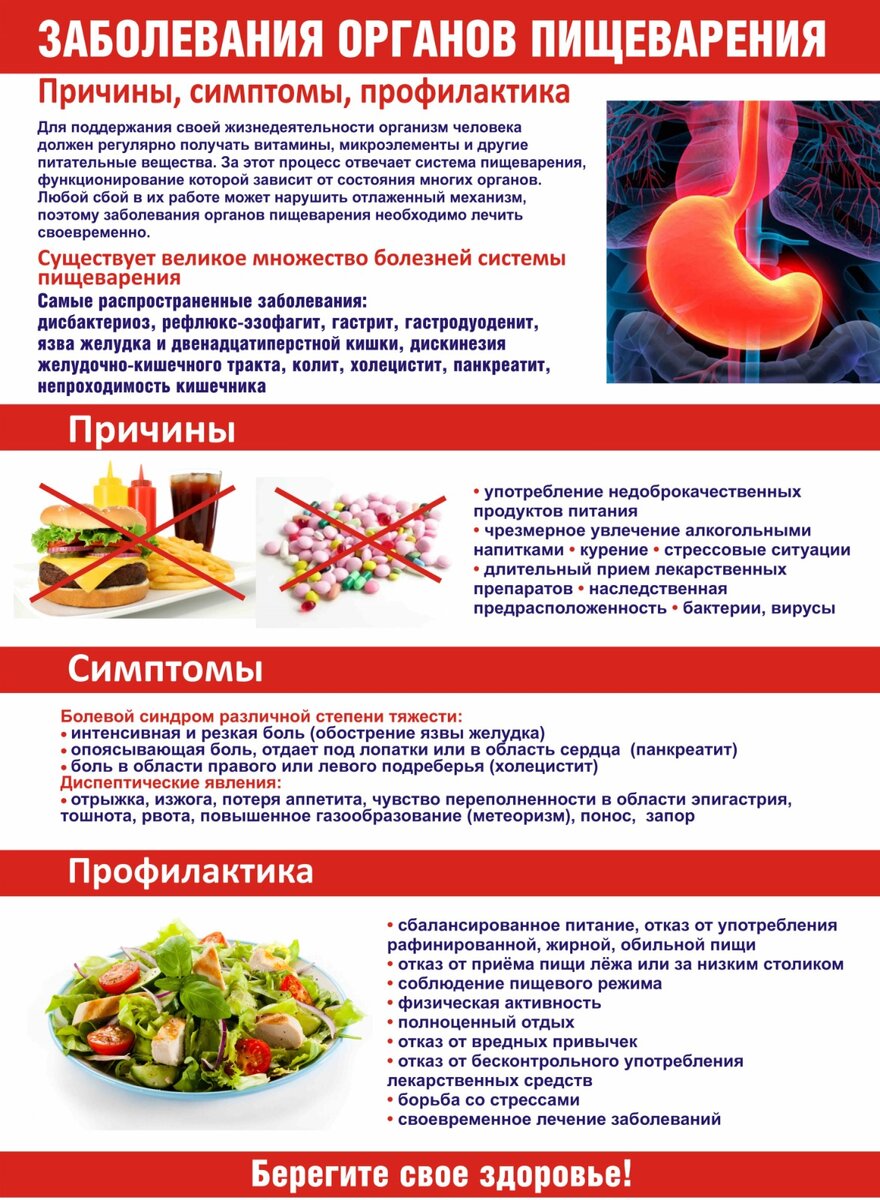 Диспепсия у взрослых: симптомы, причины, лечение