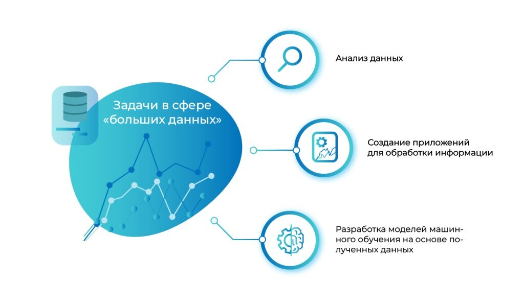 В нашей статье мы расскажем о Big Data. Вы узнаете что это такое, где применяется и кто работает с анализом больших данных.-2