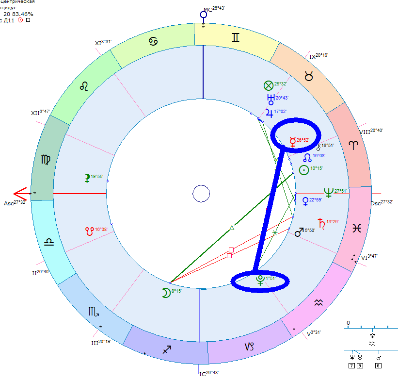 Синим выделен аспект Меркурия к Плутону. 