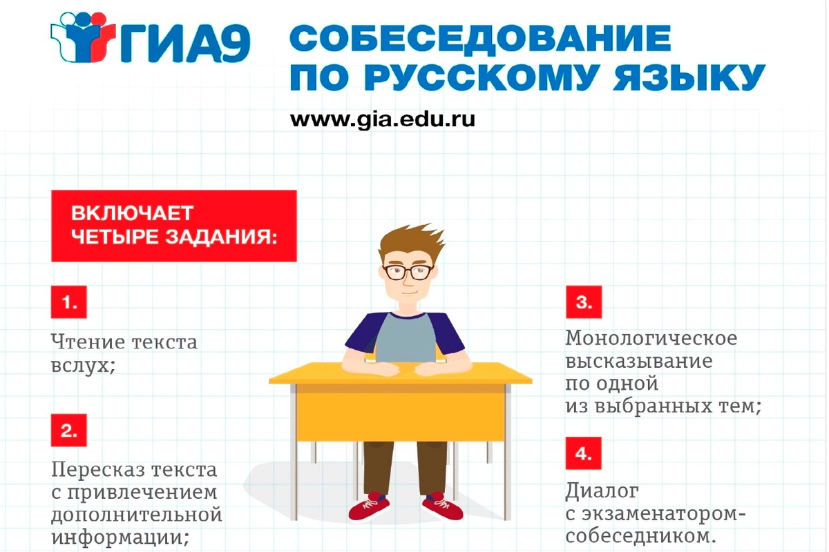 Итоговое устное собеседование варианты