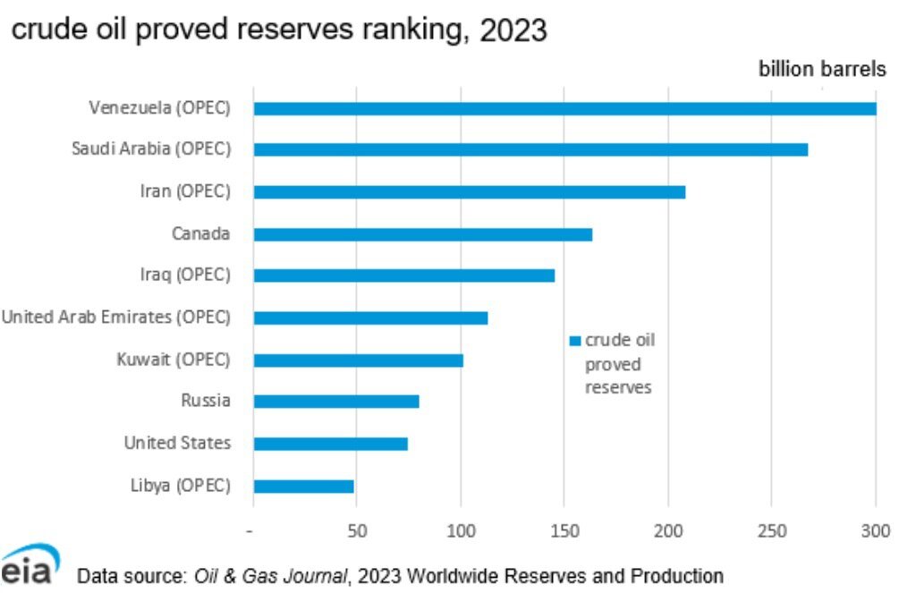 Экспорт рф страны
