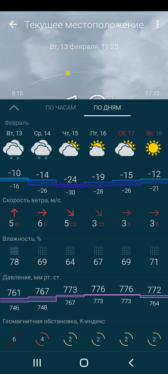 Какая погода в мае в перми. Метеосводка для 2 мая. Погода на 2 мая. Погода в Майском. Погода на 18 мая.