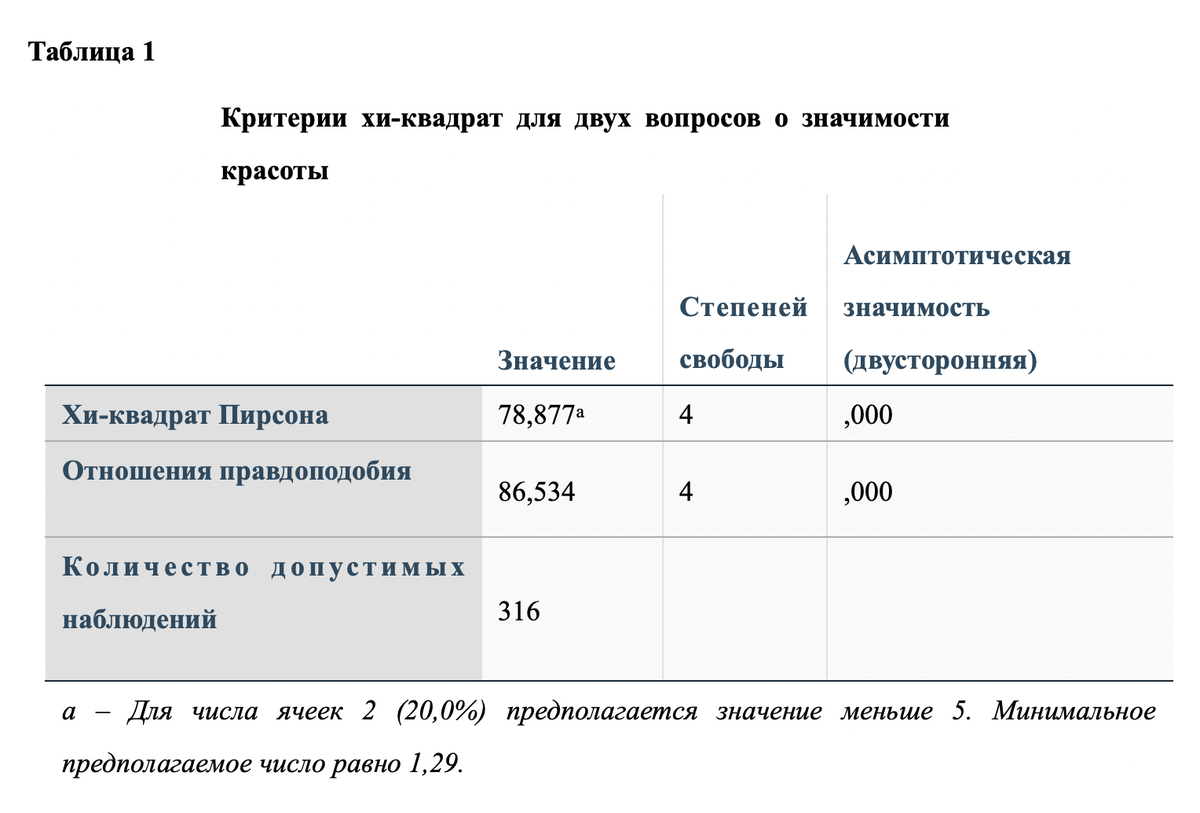 Итоги опроса: Насколько важна красота автомобиля для покупателя? |  Автомобиль года в России | Дзен