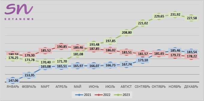 Источник: SoyaNews, данные ЕМИСС