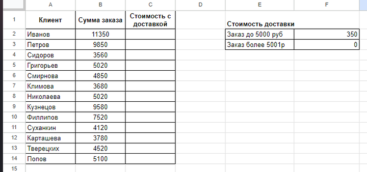 Таблица функционалов. Таблица ролей пользователей. Функция распределения лапласа таблица. Таблица значений функции f x. Таблица функционалов.