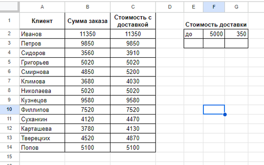 Табличный процессор. Табличный процессор ms exel. Интерфейс табличного процессора excel. Файл табличного процессора. Характеристики ячейки электронной таблицы.
