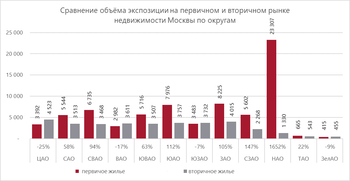 Данные NF Dom и МИЭЛЬ на январь 2024 года