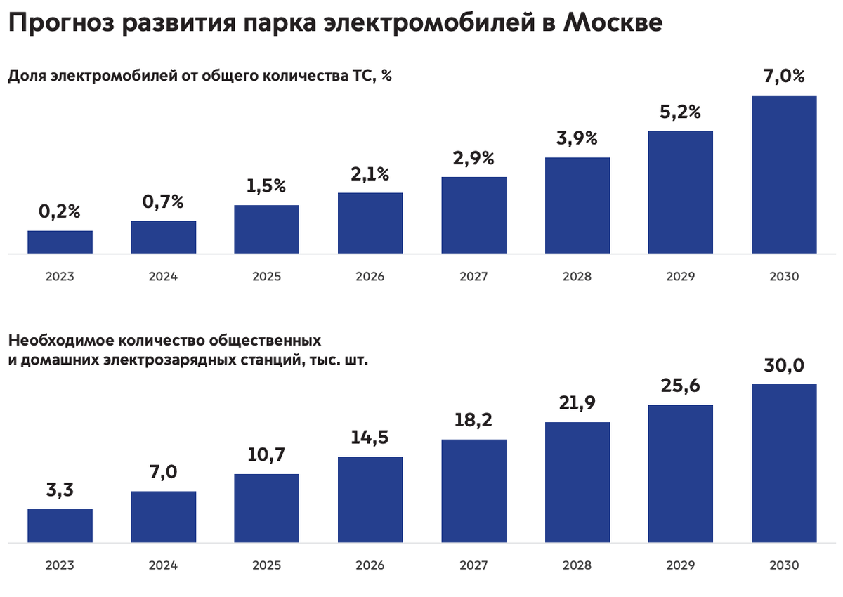 Комплексная программа 