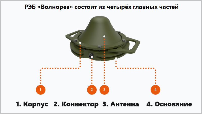 Противодронная борьба: что такое РЭБ «Волнорез» и почему его боятся ...