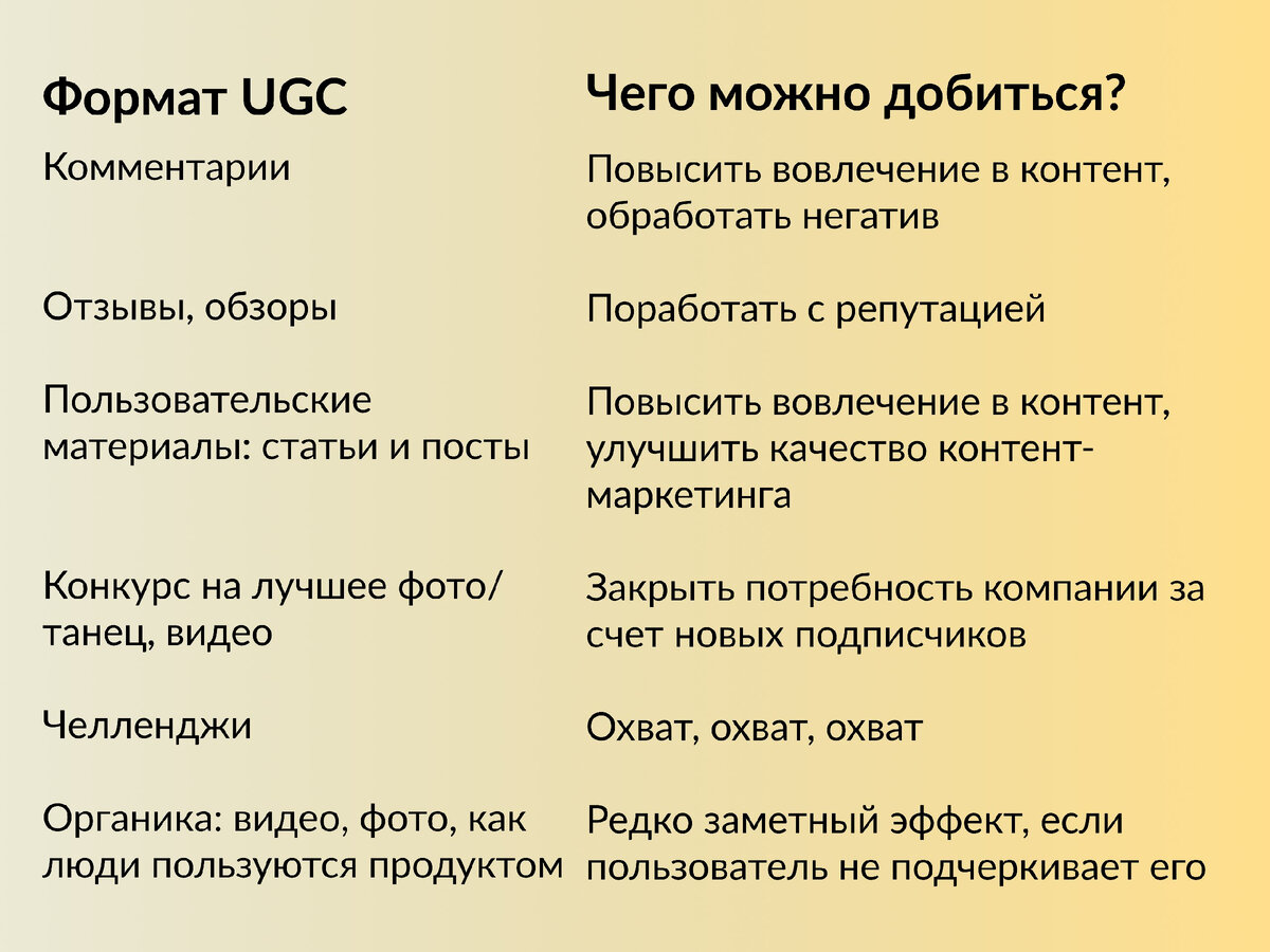 Дальше все-все пояснения, что нужно знать!