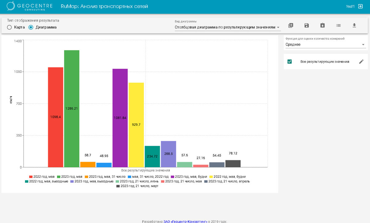 система помощи бизнесу. бизнес малого бизнеса. бизнес и предпринимательство. управление организацией. менеджмент персонала.