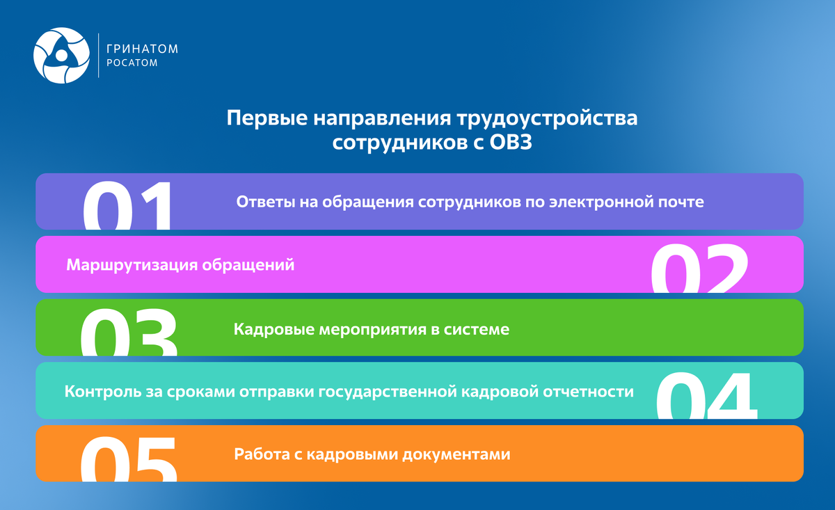 Инклюзивный найм в ИТ: кем и где работают люди с ограниченными  возможностями здоровья? | АО Гринатом | Дзен