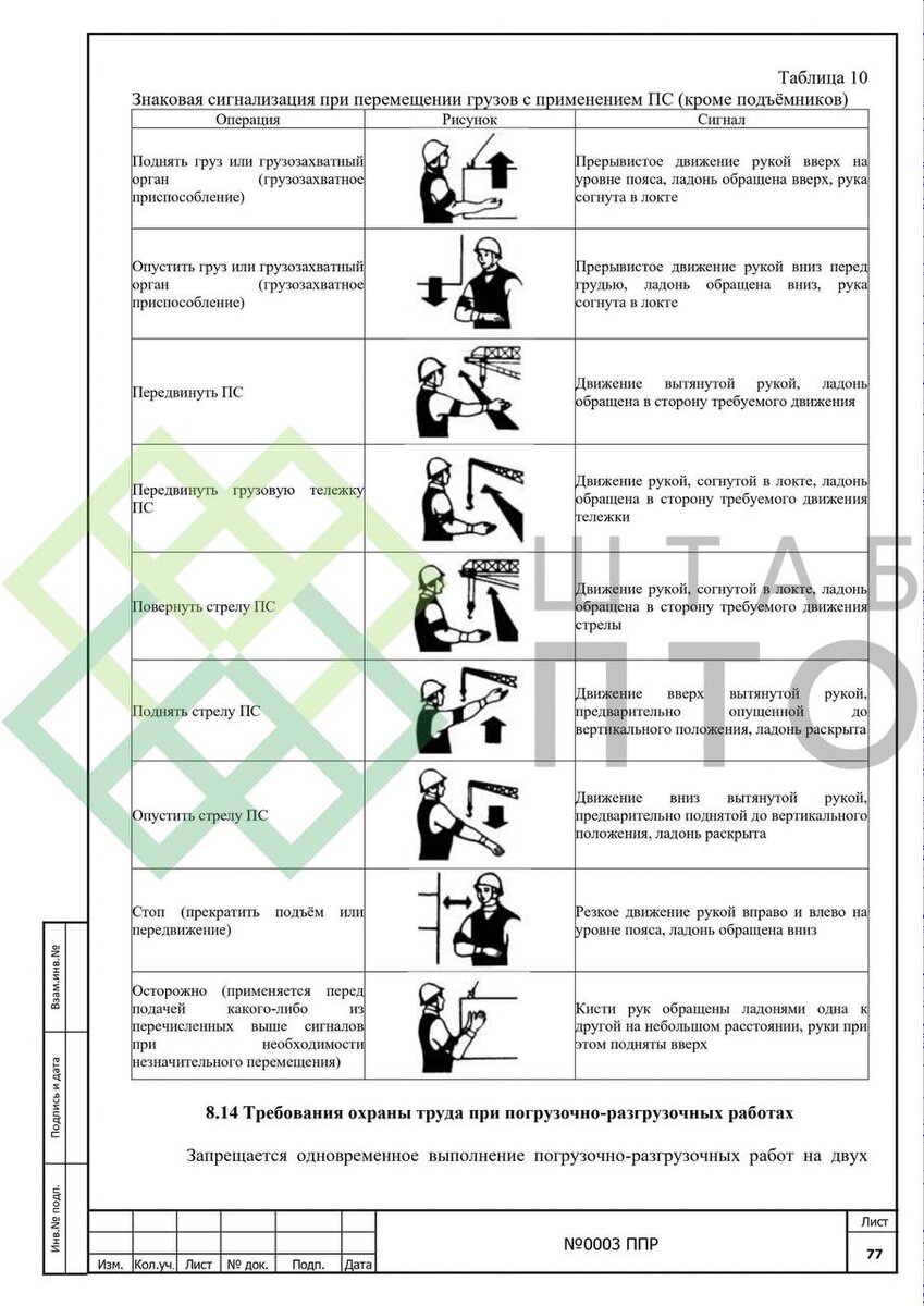 ППР на выполнение комплекса работ по расчистке земельного участка от лесных  насаждений. Пример работы. | ШТАБ ПТО | Разработка ППР, ИД, смет в  строительстве | Дзен