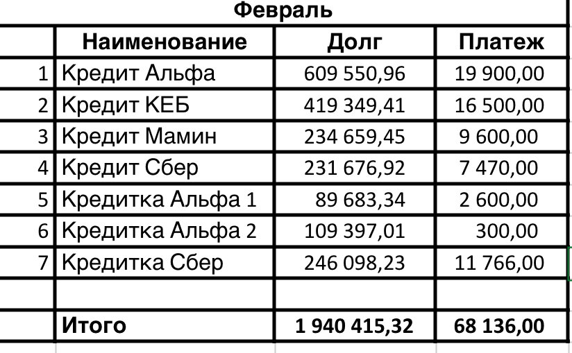 Таблица кредитной задолженности 