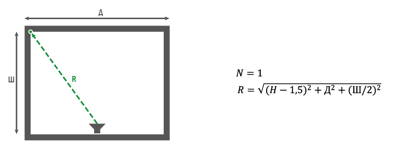 Вариант 1. Установка громкоговорителя по центру стены