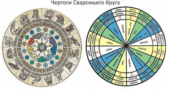 Небесные Чертоги - славянские созвездия.