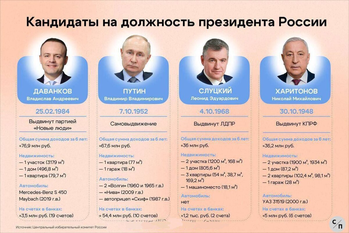 Из открытых источников.