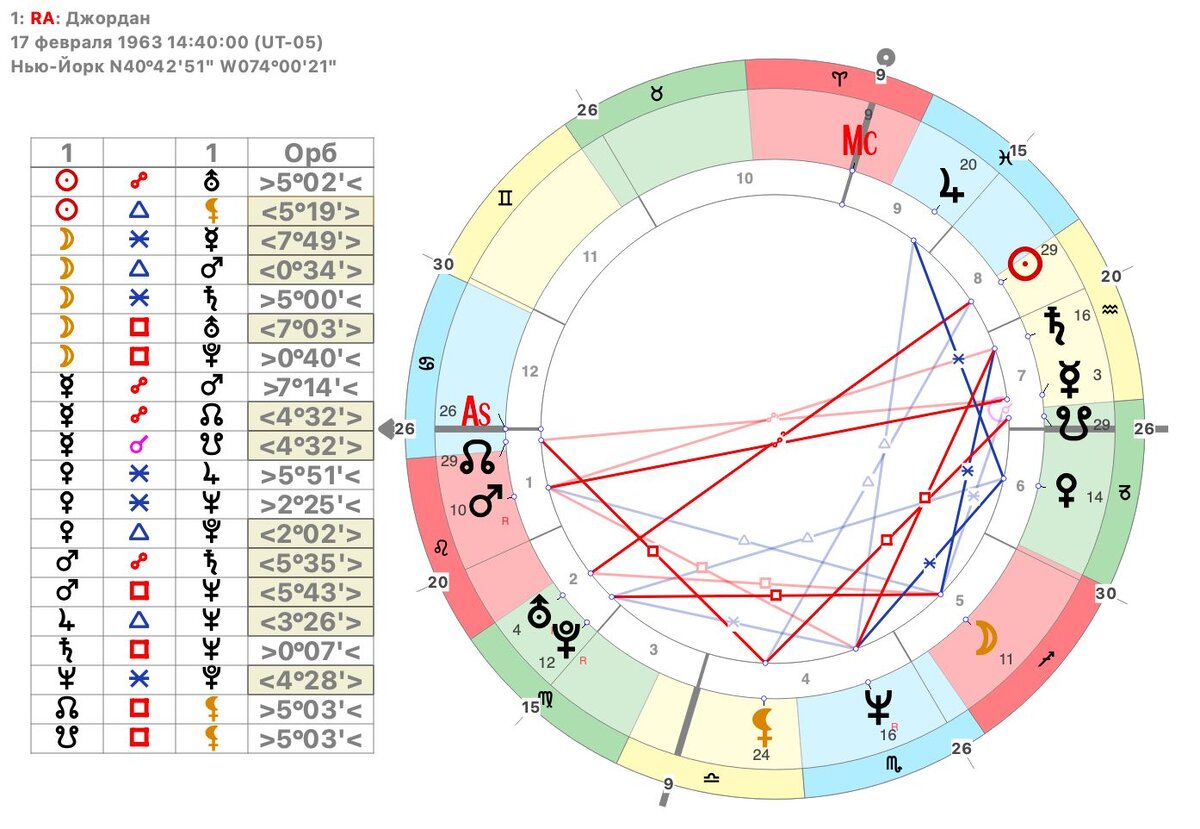 знак марса в натальной карте. марс в натальной карте мужчины. марс в натальной карте женщины. марс в домах натальной карты. натальная карта с домами.