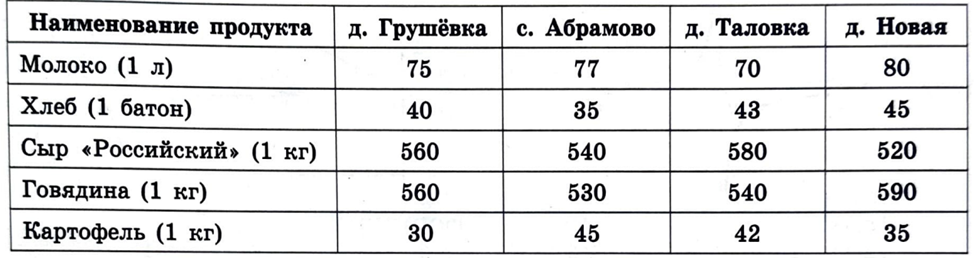 Решебник огэ по математике ященко 50 вариантов