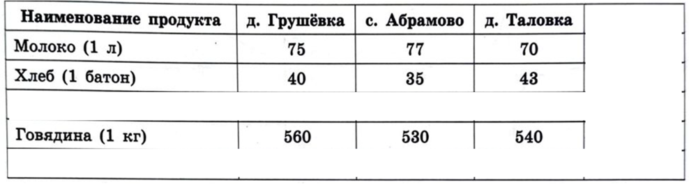 Статград биология вариант огэ. Статград биология вариант огэ