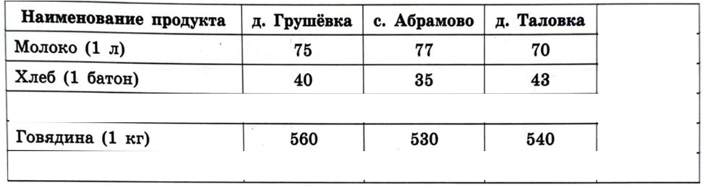 Решение вариантов егэ ященко 2024