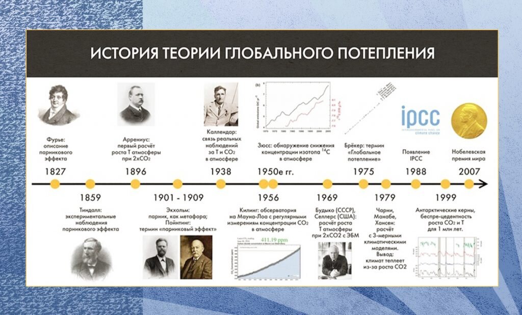 Изменение климата интересует учёных уже не первое столетие. Источник — ИЦАЭ «Выбор города»
