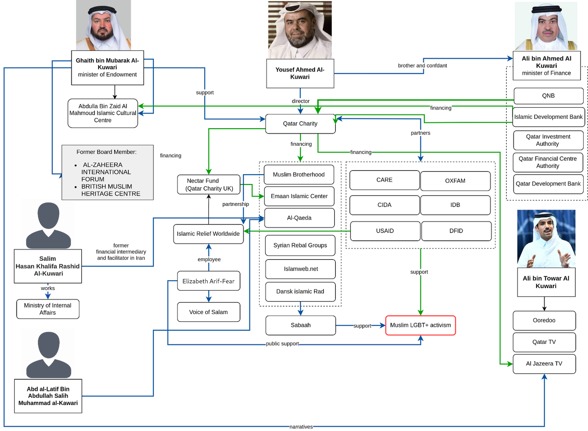 The Al-Kuwari family RADICAL ISLAM LINKS PIN IT
