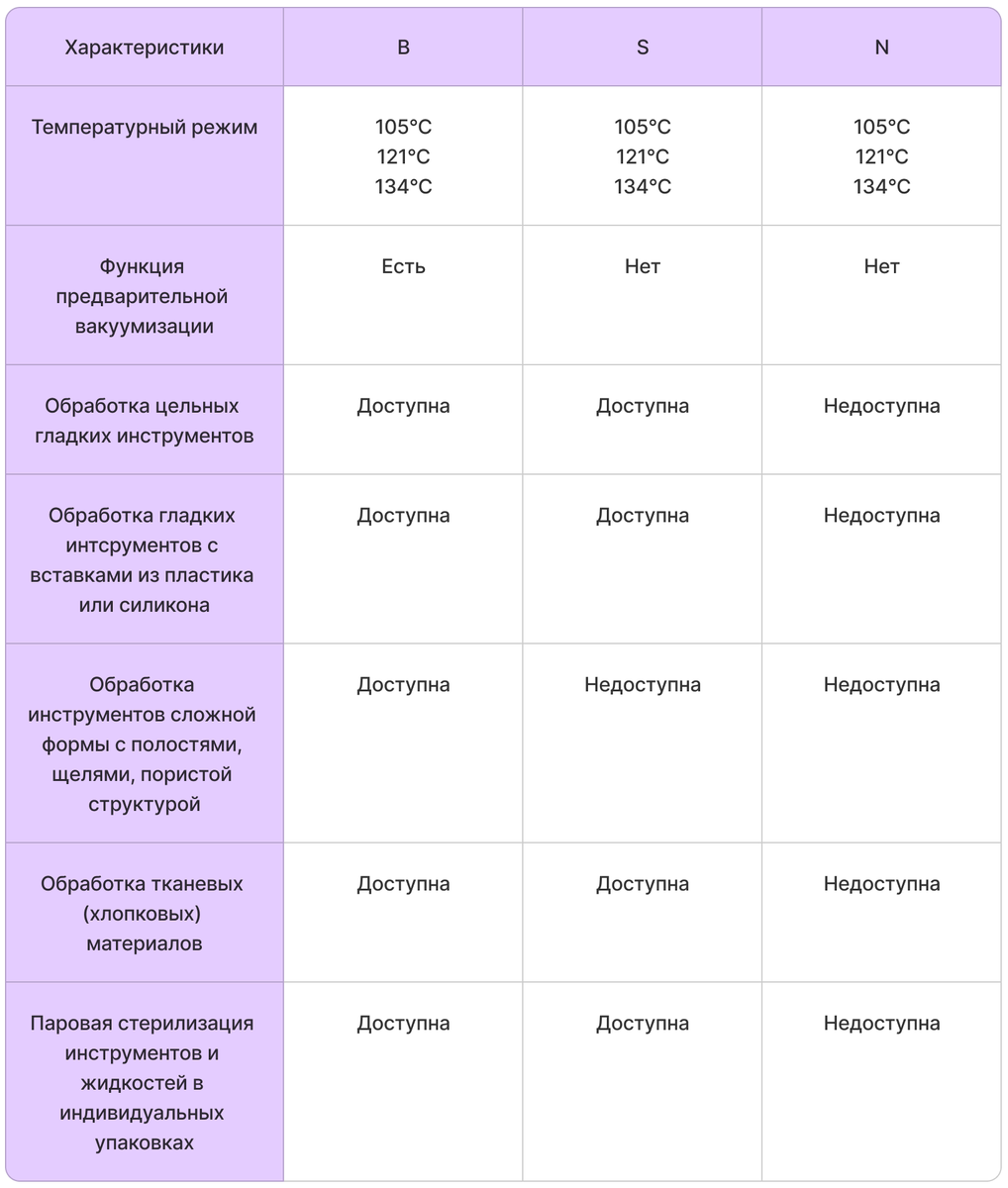 Все что надо знать об автоклавах | NOVGODENT | Дзен