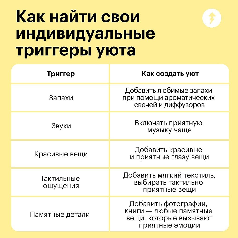 Сделать дом уютнее за сутки - реально. Достаточно определиться с ощущениями  уюта... | Евроупаковка 📦 | Дзен